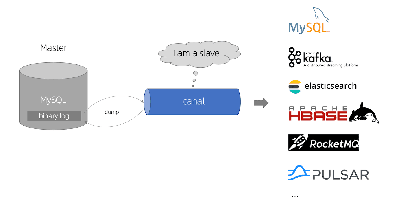 canal安装与使用